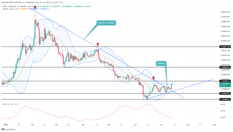 Shiba Inu Price Analysis: What’s Ahead for $SHIB Price After $0.0000083 Breakout?