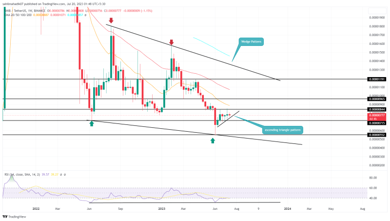 Shiba Inu Price Analysis: Will $SHIB Price Revert from $0.0000083 or Soar to New Heights?