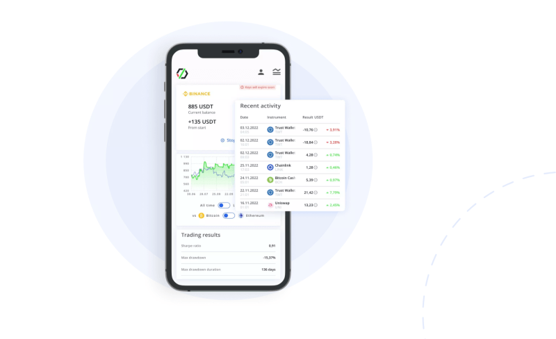 Simple Method To Make 37% Profit in a Month With Automated Trading Software | SMARD June Trading Results