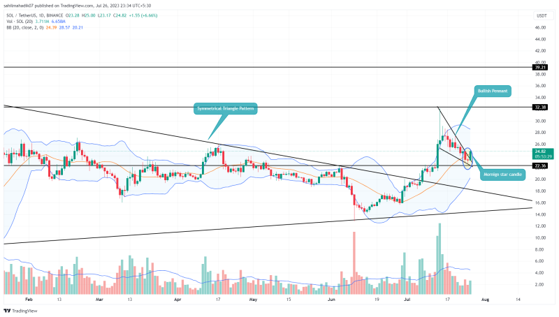 Solana Price Analysis: Bullish Pennant Pattern Signals a Surge Beyond $30