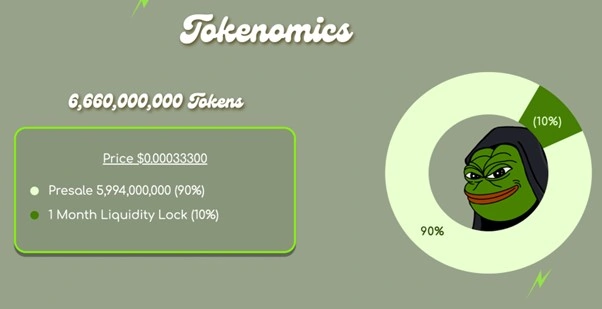 Solana Traders Are Leaving SOL to Invest in These New Tokens