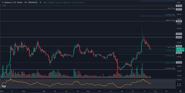 Solana Traders Are Leaving SOL to Invest in These New Tokens