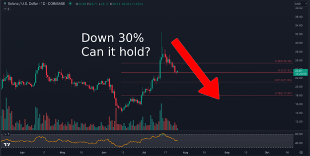 Solana Traders Are Leaving SOL to Invest in These New Tokens