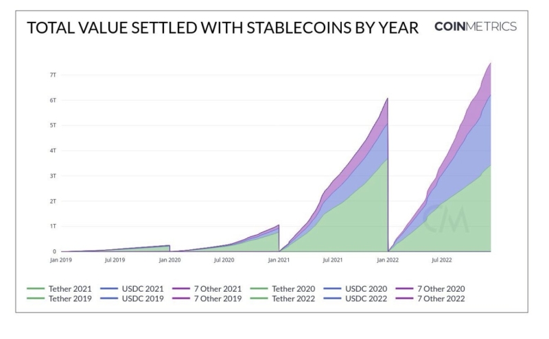 Stablecoins pose lower risk than bank deposits, says ex-Fed policy analyst 