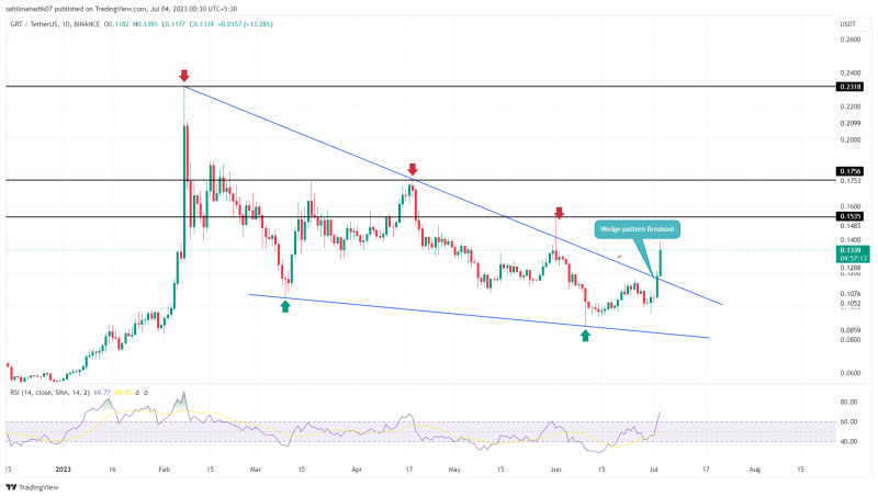 Top 3 DeFi Tokens to Buy for High ROI in July 2023