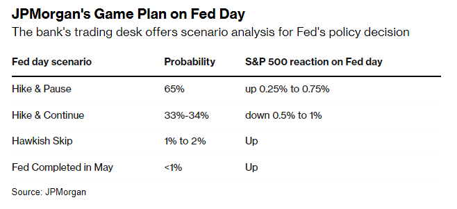 US Fed Rate 'Hike And Pause' Price In: Bitcoin, Ethereum, XRP, DOGE Set For Rally