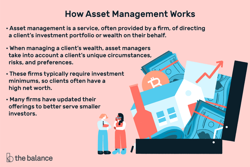 What Is Asset Management?