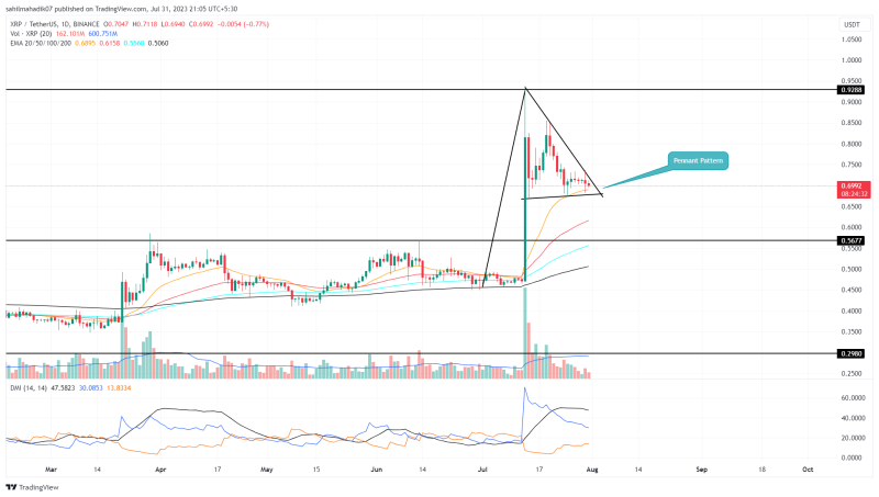 XRP Price Analysis: Bullish Chart Pattern Ignites a 32% Upswing