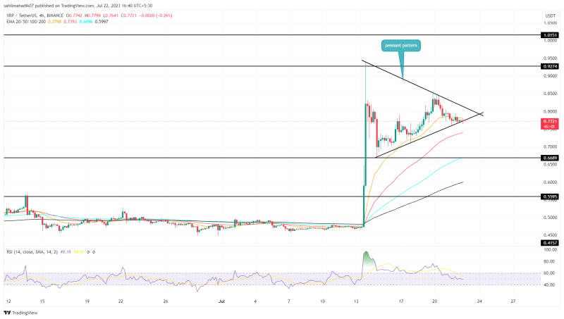 XRP Price Analysis: Will $XRP Price Reclaim $1 Milestone Before July End?