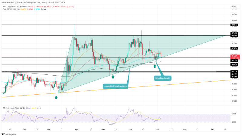 XRP Price Could See Major Correction if Buyers Lose this Key Support; Hold or Sell?