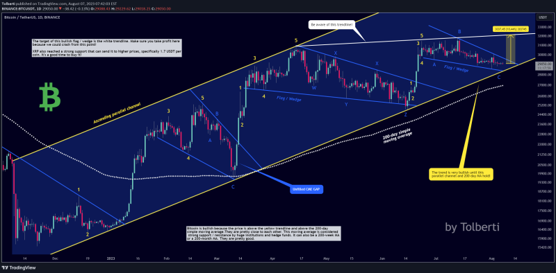 Bitcoin - Explosive breakout, watch this bull flag!