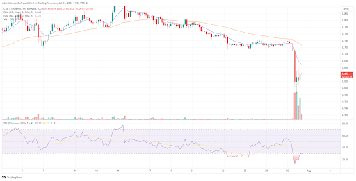 $70 million hack on decentralized Curve Finance platform: full details of the crypto attack