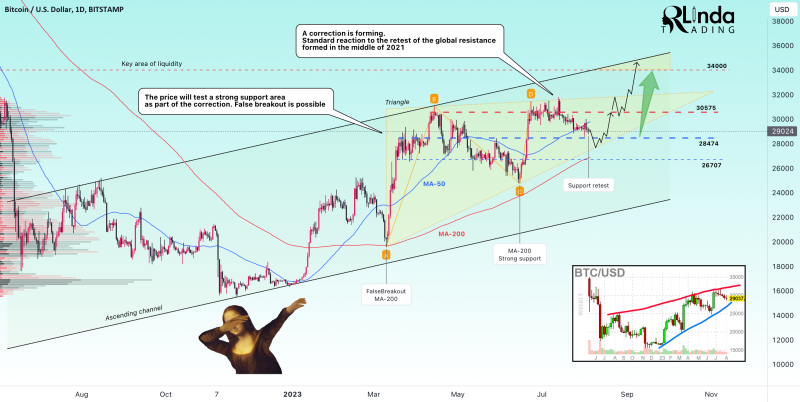 APEUSDT → A distribution could follow from the bottom of 1.730