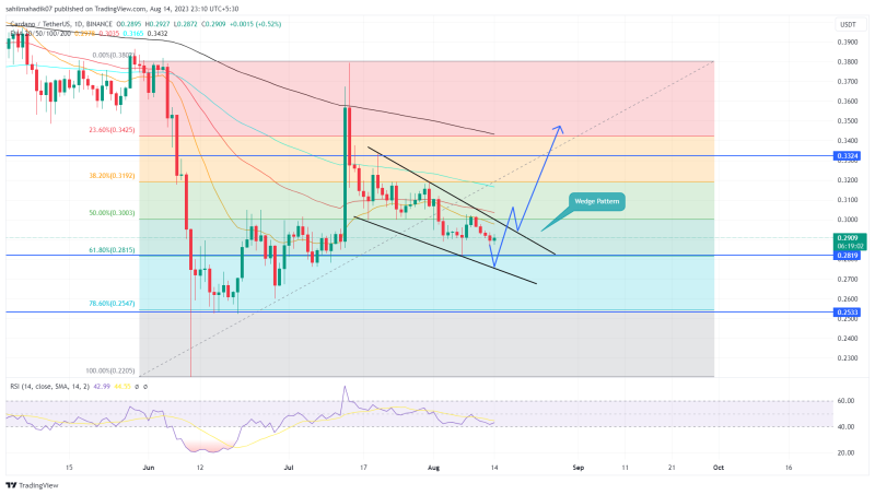 ADA Price Analysis: Is $0.25 the Next Target for Sellers?