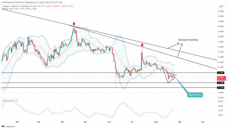 ADA Price Analysis: Will Market FUD Lead Cardano Correction to $0.2?