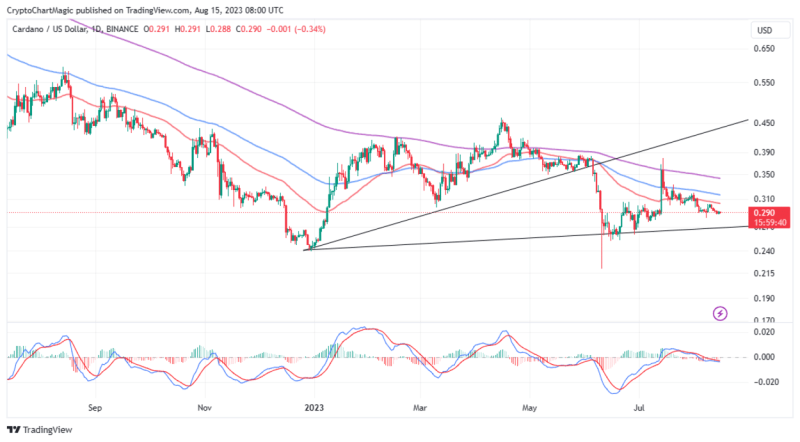 ADA price Oscillates In Range As Breakout Brews 