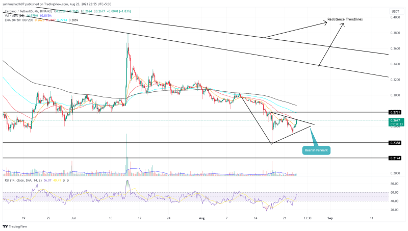 ADA Price Prediction: Bearish Pennant Points to 14% Downside Risk