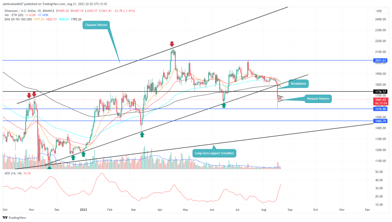 Bearish Pennant Pattern Hints ETH Price May Extend Correction Trend to $1450