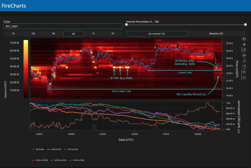 Bitcoin analyst eyes ‘V-shape’ BTC price bounce as RSI hits 5-year low