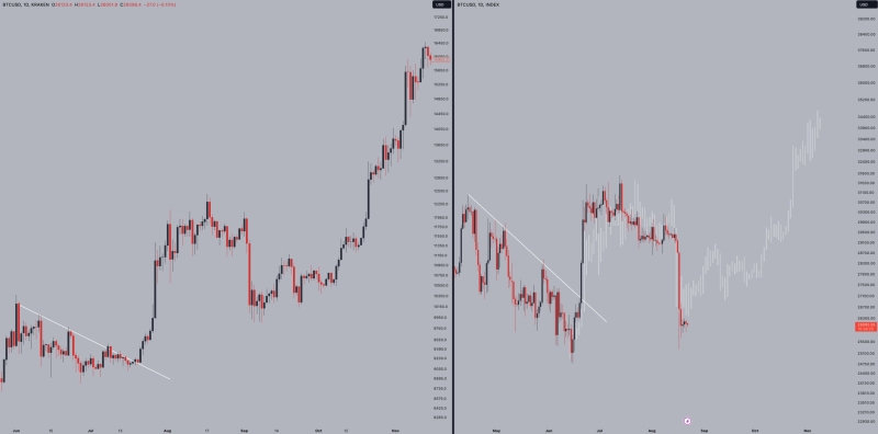 Bitcoin analyst eyes ‘V-shape’ BTC price bounce as RSI hits 5-year low