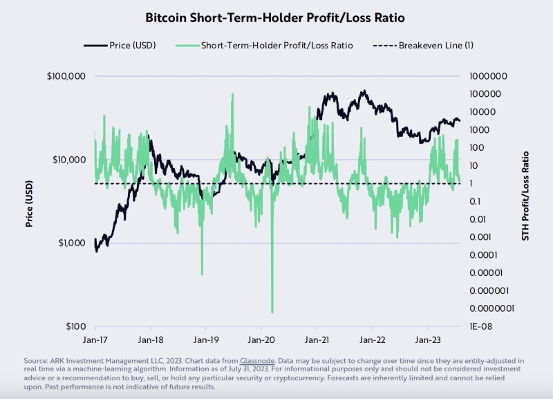 Bitcoin Breakout Or Breakdown? Ark Invest Shares Prediction