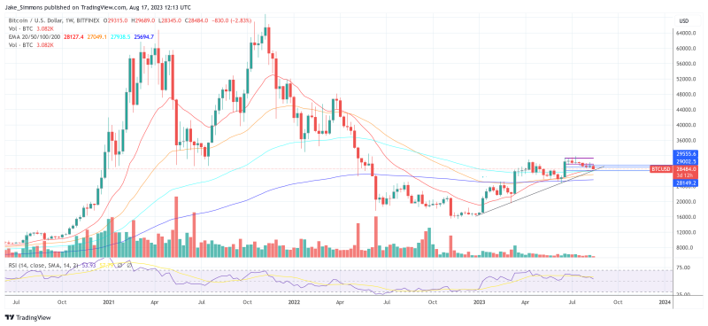 Bitcoin Faces A Weekly Double Top; This Needs To Happen