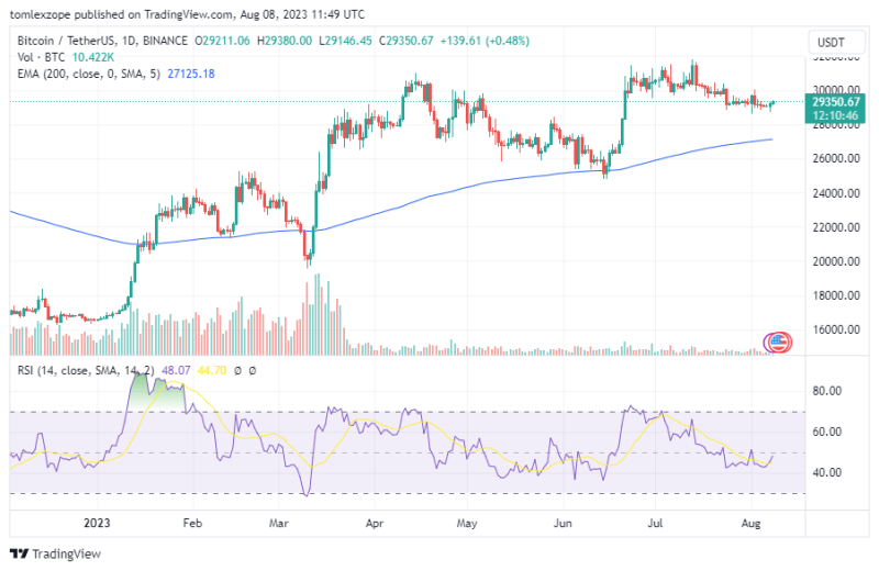 Bitcoin Funds Witness Largest Weekly Outflows Since March: Report