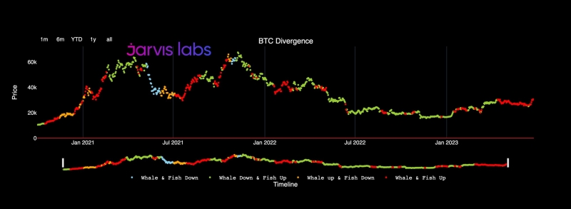 Bitcoin price can go ‘full bull’ next month if 200-week trendline stays