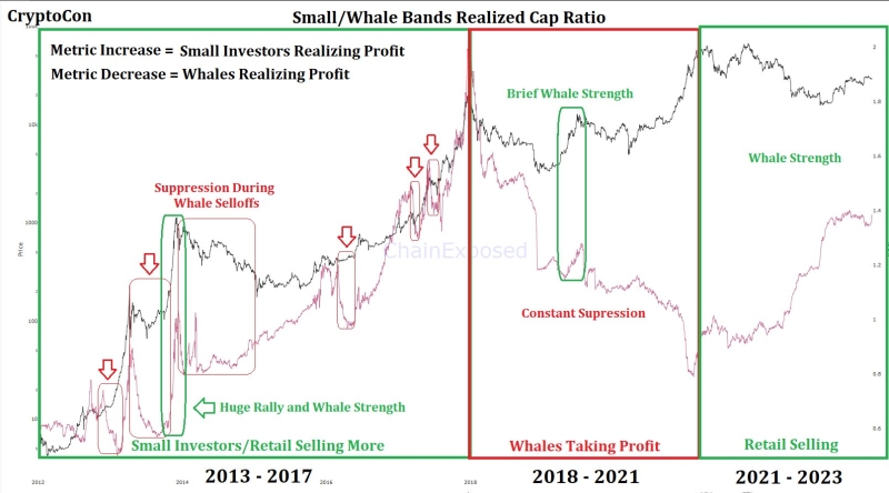 Bitcoin price can go ‘full bull’ next month if 200-week trendline stays