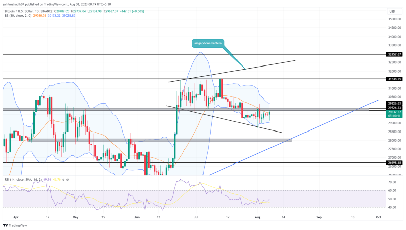 Bitcoin Price Eyes $32000 Mark after Clearing this Resistance