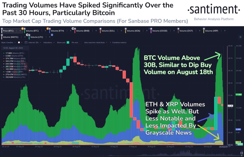 Bitcoin Price Recovery will Be Confirmed Only If BTC sustains $27k