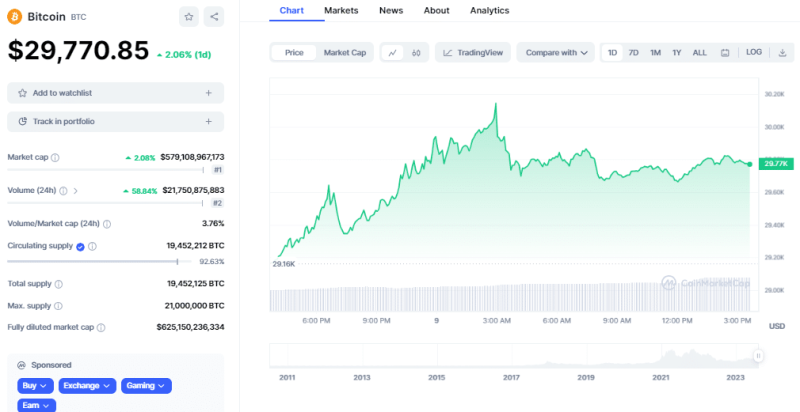 Bitcoin To Soon Witness Bullish Breakout Amid BTC ETF Expectations: Bloomberg