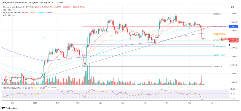 Bitcoin Weekly Chart Completes Double Top: Market Shifts Ahead?