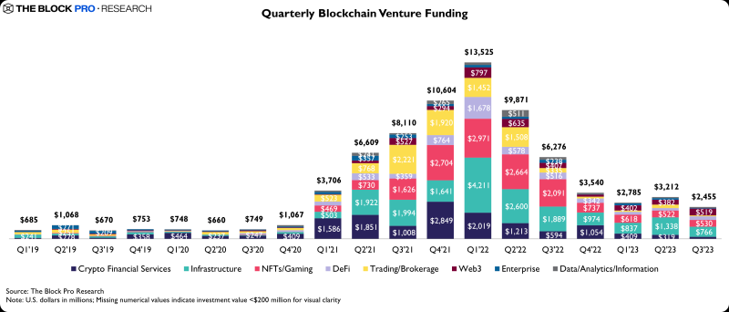 BitGo secures $100 million in Series C round at $1.75 billion valuation