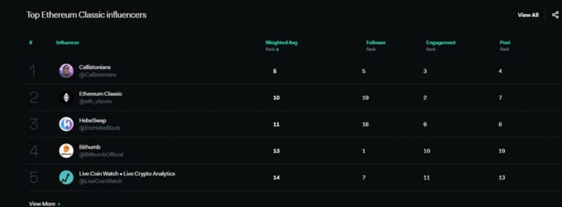 Callisto Network - Crypto Desperados in the Storm