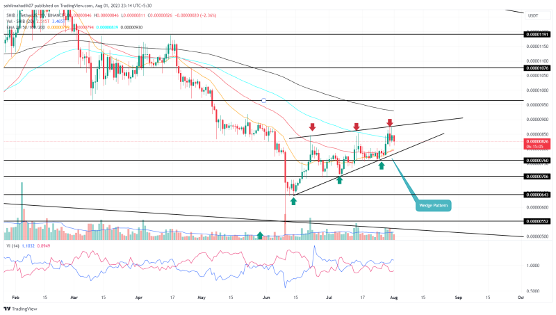 Can Shiba Inu Price Reclaim $0.00001 Amid Bearish Market Outlook?