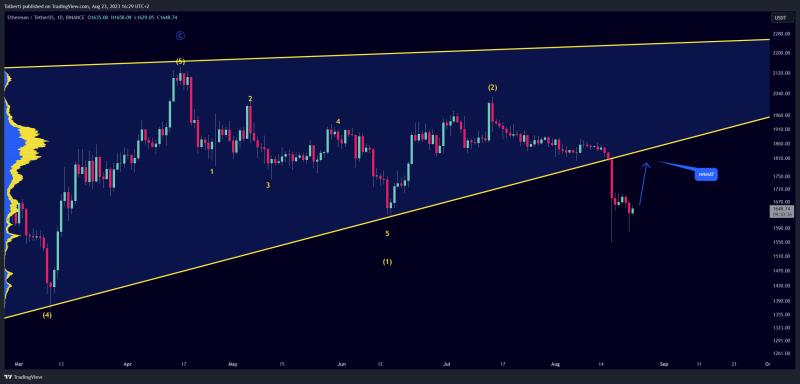 Ethereum - 76% crash to 389 USD! (must see, bear flag)