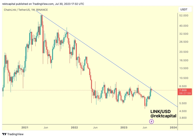 Chainlink price prediction: Here’s what top analyst says about LINK