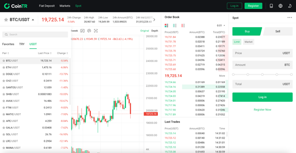 CoinTR Review: Here’s Everything You Need To Know About This Crypto Exchange