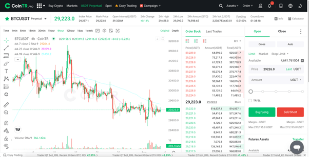 CoinTR Review: Here’s Everything You Need To Know About This Crypto Exchange