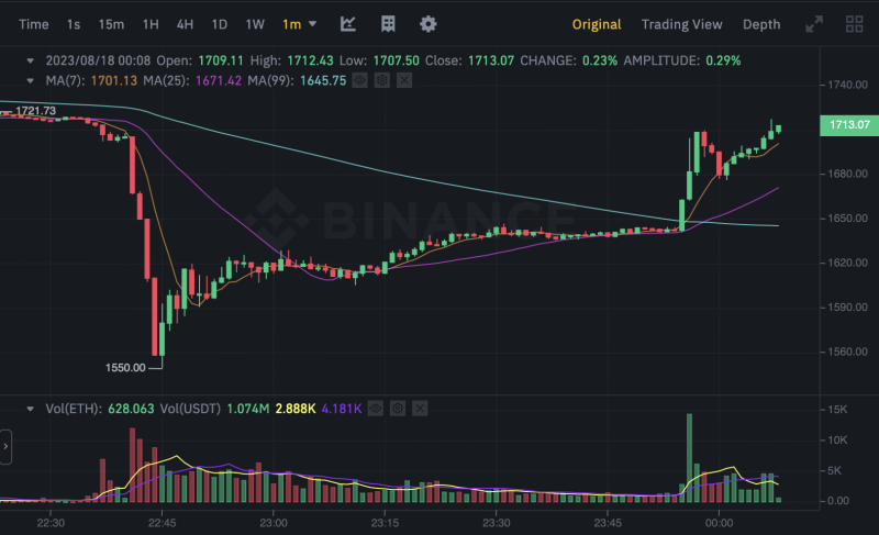 Crypto prices rally back as SEC said to be ready to greenlight ether-futures ETFs