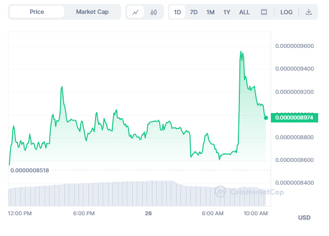 Crypto Prices Today: Bitcoin, Pepe Coin Turn Tables To The Bulls, XDC Fails To Show Any Upward Momentum