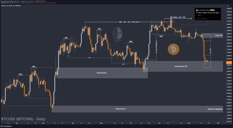 ✏️ $BTC : Target hit , What's Next ? More Fall ? (READ CAPTION)