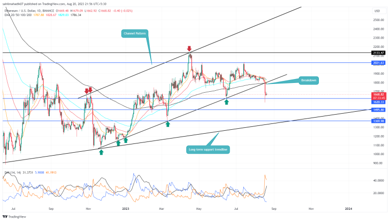 ETH Price Hints Major Correction Ahead If Buyers Lose $1620 Support