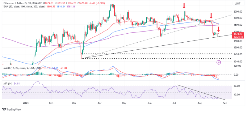 Ethereum Going To $1,400 But This Is All You Need To Know