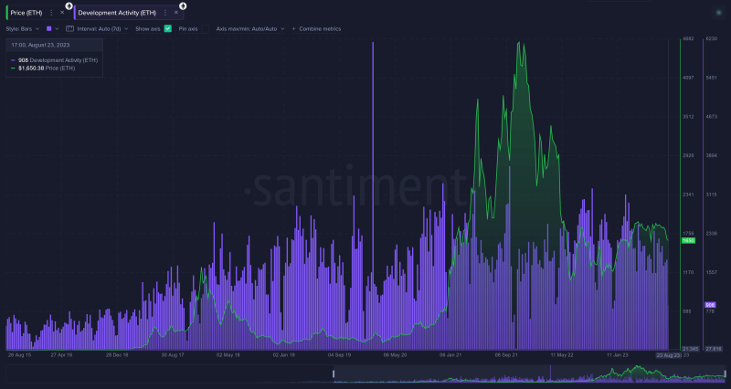 Ethereum In Bleak Situation? Sharks & Whales Continue 4-Month Long Selloff