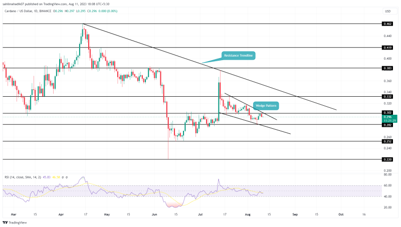 Here’s Why Cardano Price Could See 12% Upswing in Coming Week