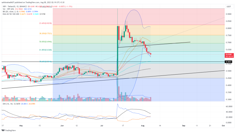 How Far May XRP Price Extend Its Correction Phase?