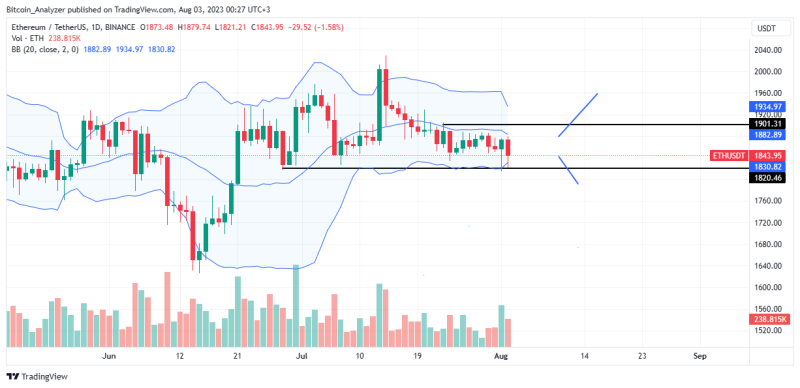 Key On-Chain Metric Points to Stagnation, Will Ethereum Ever Break $2,000?