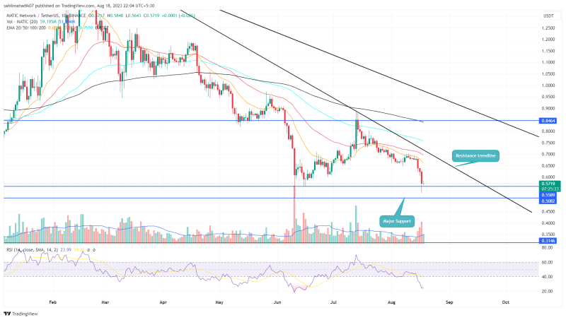 MATIC Price Heading to $0.5 Support; Buy this Dip?